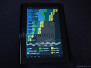 Sony-Tablet-S-Benchmark-Test