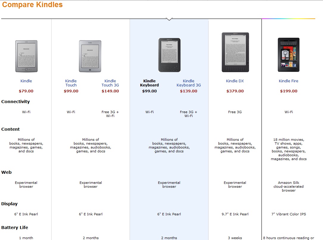 Какие форматы книг поддерживает. Амазон Киндл 11. Kindle Размеры. Kindle модели сравнение. Форматы книг для Киндл.